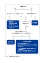 Health Management for Female Athletes