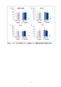 Health Management for Female Athletes