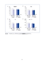 Health Management for Female Athletes
